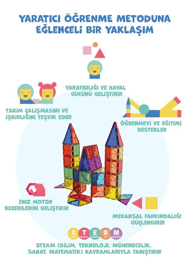 Magly 36 Parça Manyetik Yapı Blokları